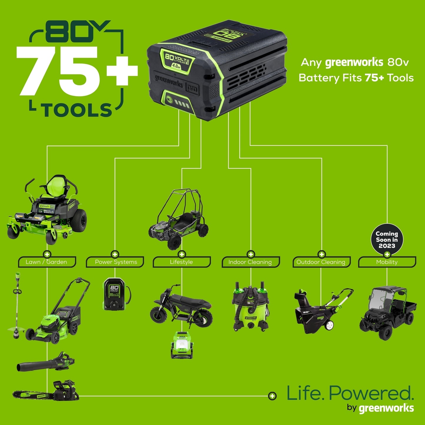 80V 24" Cordless Battery Two-Stage Snow Blower w/ Two (2) 5.0 Ah Batteries & Dual-Port Rapid Charger - ZEROTURNN